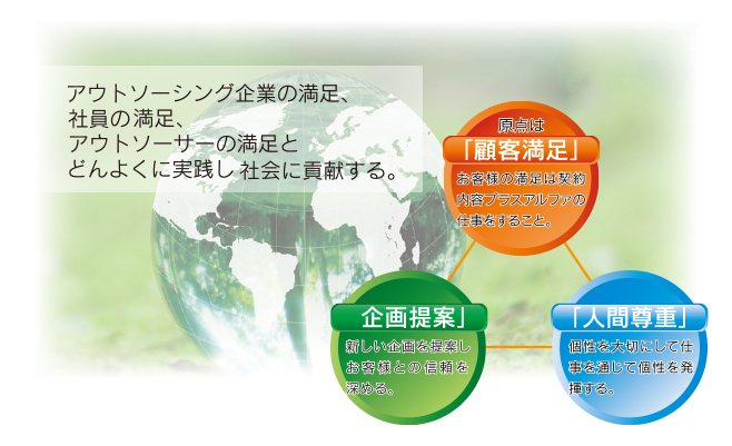 アウトソーシング企業の満足、社員の満足、アウトソーサーの満足とどんよくに実践し社会に貢献する