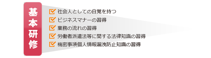 新規採用者研修