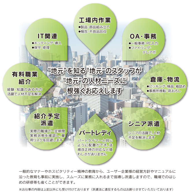 地元を知る地元のスタッフが地元の人材ニーズに根強くお応えします